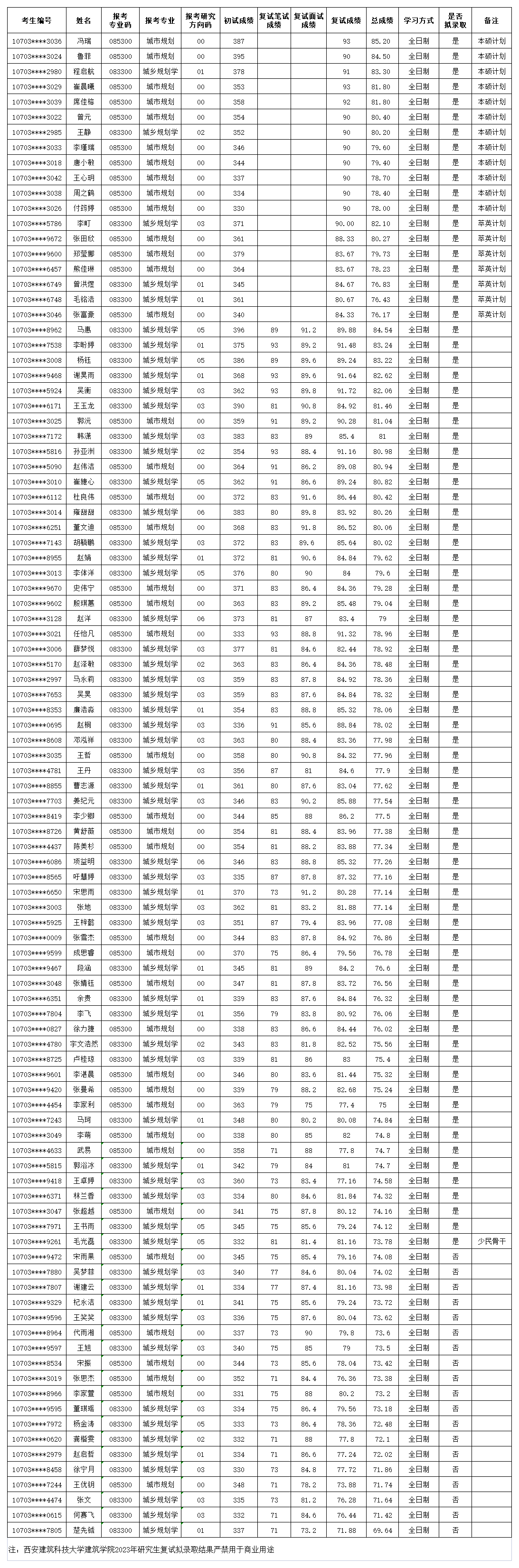 城乡规划学及城市规划（专硕）_00.png