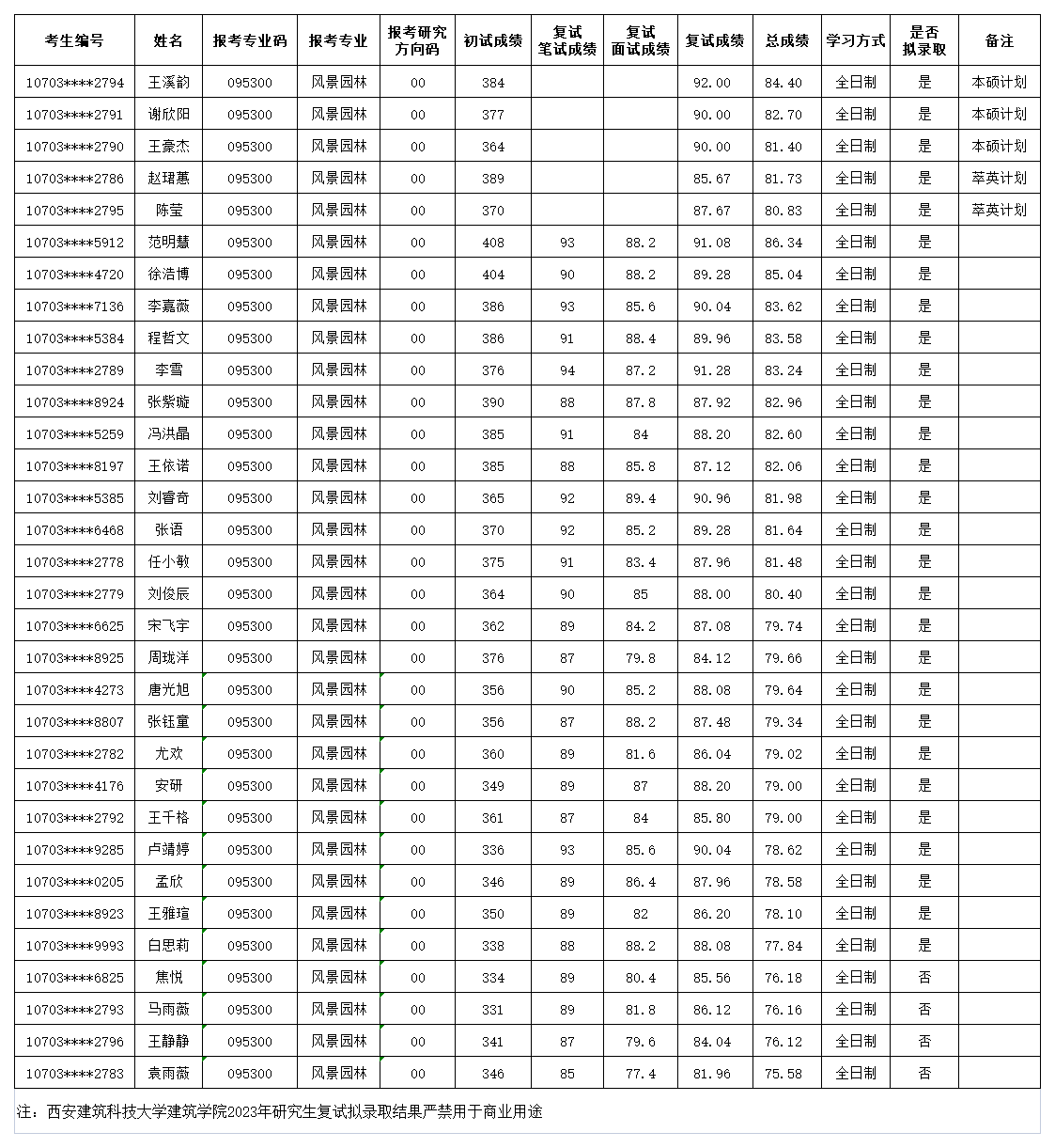 风景园林学及风景园林（专硕）_00.png