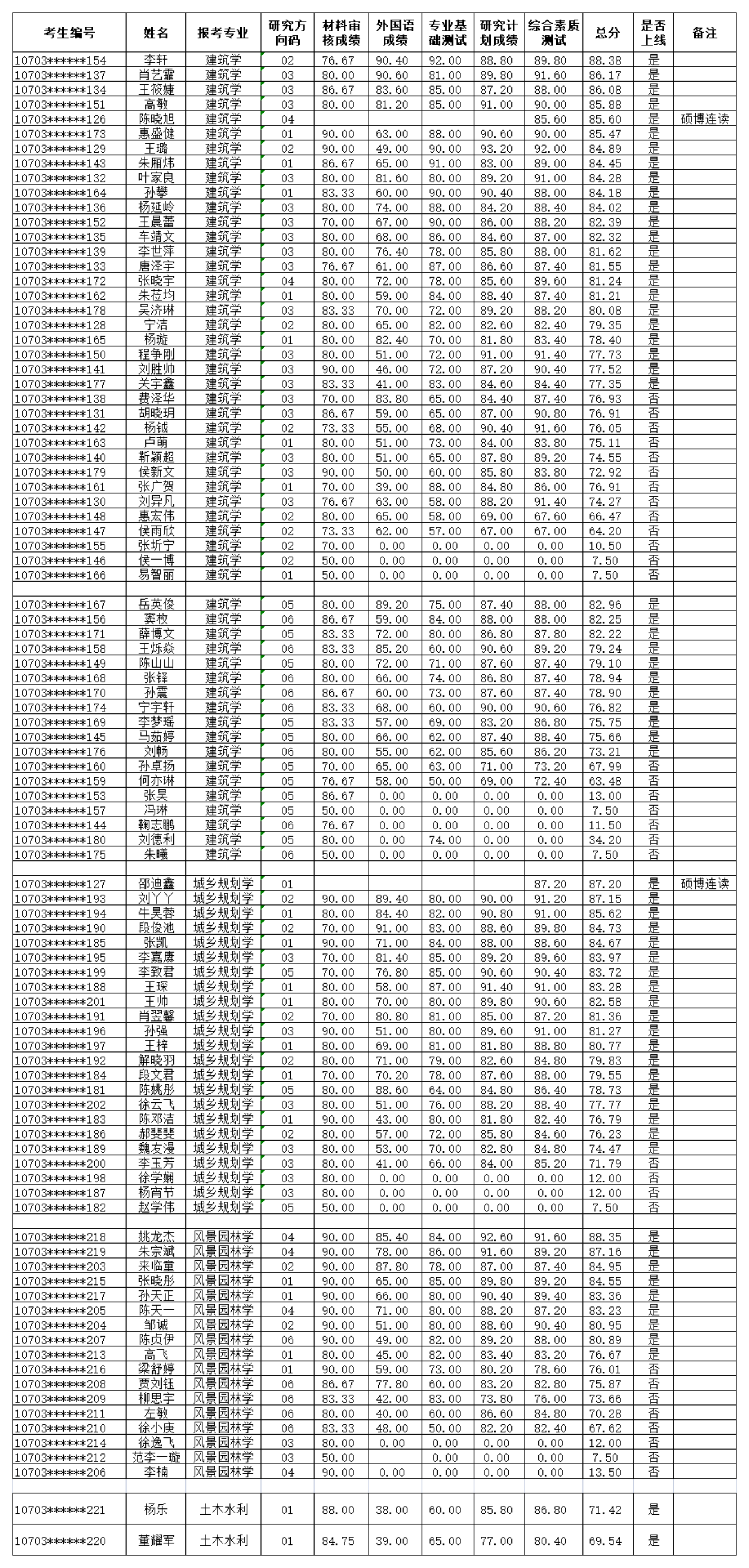 2023年博士招生考核结果公布_00.png