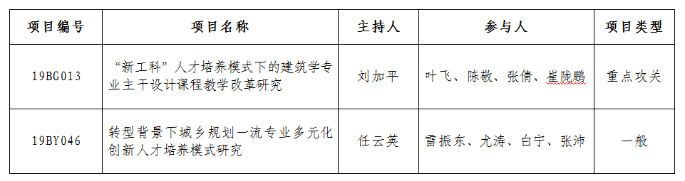 省级教改图片.png