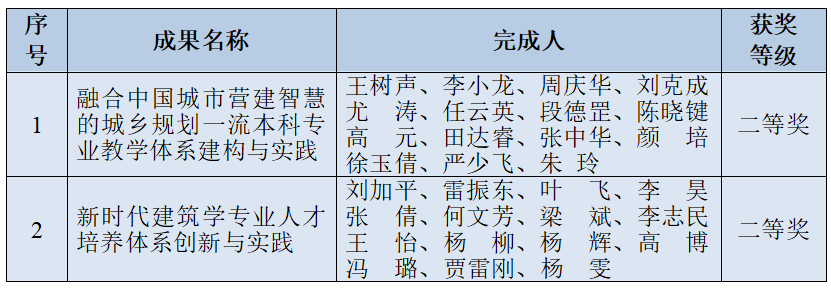 教学成果奖.png