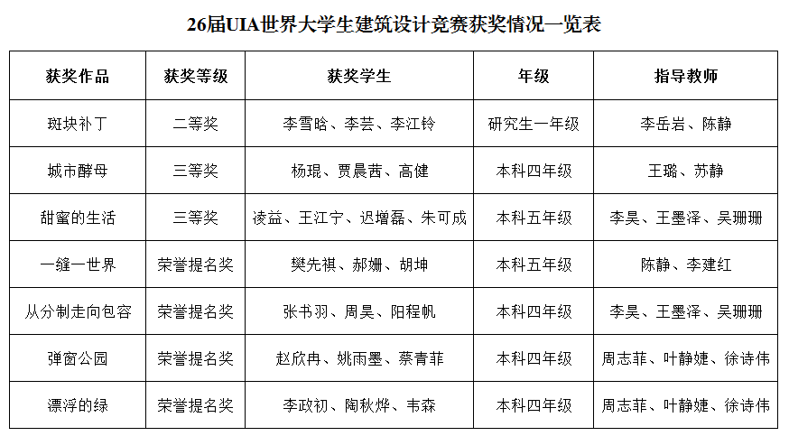 1499789325281013.png 建筑学院第26届UIA世界大学生建筑设计竞赛一览.png