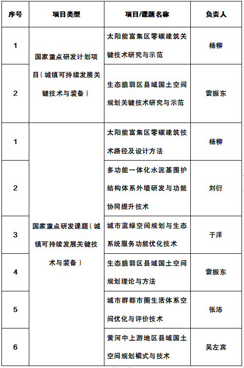 1667805590174582.jpg 重点研发获准(无金额).jpg
